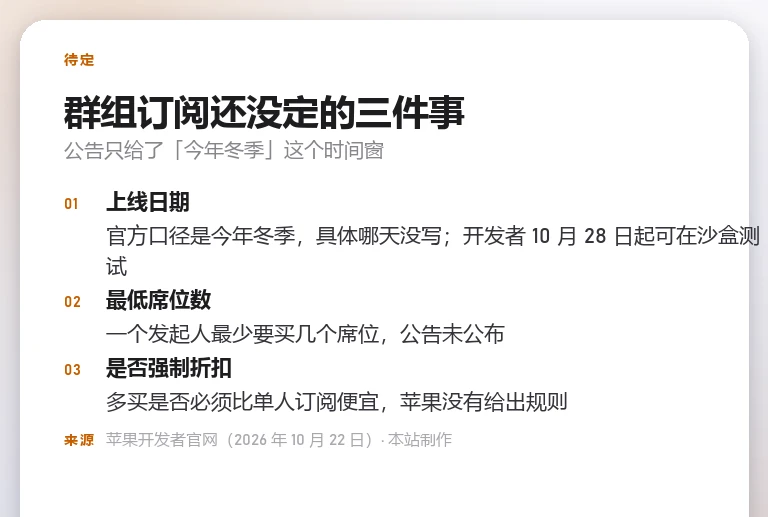 本站自制信息卡：群组订阅尚未公布的三项规则——上线日期、最低席位数、是否强制折扣