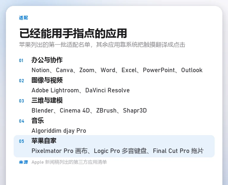 自制适配清单卡列出五组应用：办公协作有 Notion、Canva、Zoom、Word、Excel、PowerPoint、Outlook；图像视频有 Adobe Lightroom、DaVinci Resolve；三维建模有 Blender、Cinema 4D、ZBrush、Shapr3D；音乐有 Algoriddim djay Pro；苹果自家有 Pixelmator Pro、Logic Pro、Final Cut Pro
