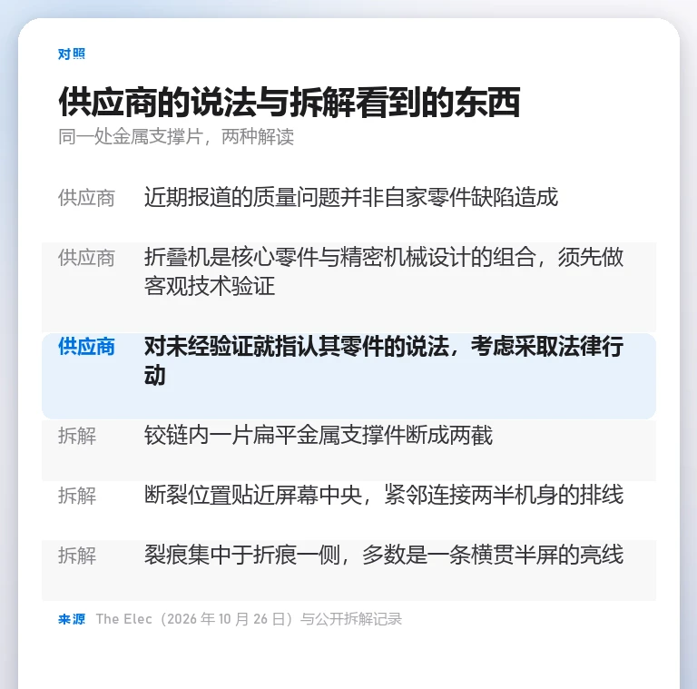 对照卡分两栏列出供应商对零件缺陷的否认与法律行动表态,以及拆解中发现的金属支撑片断裂位置