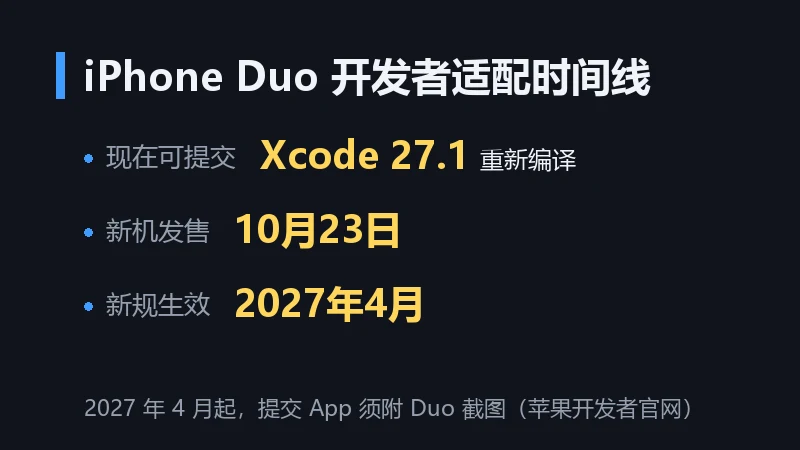 信息卡:iPhone Duo 开发者适配时间线,Xcode 27.1 现已可提交、10月23日发售、2027年4月新规生效