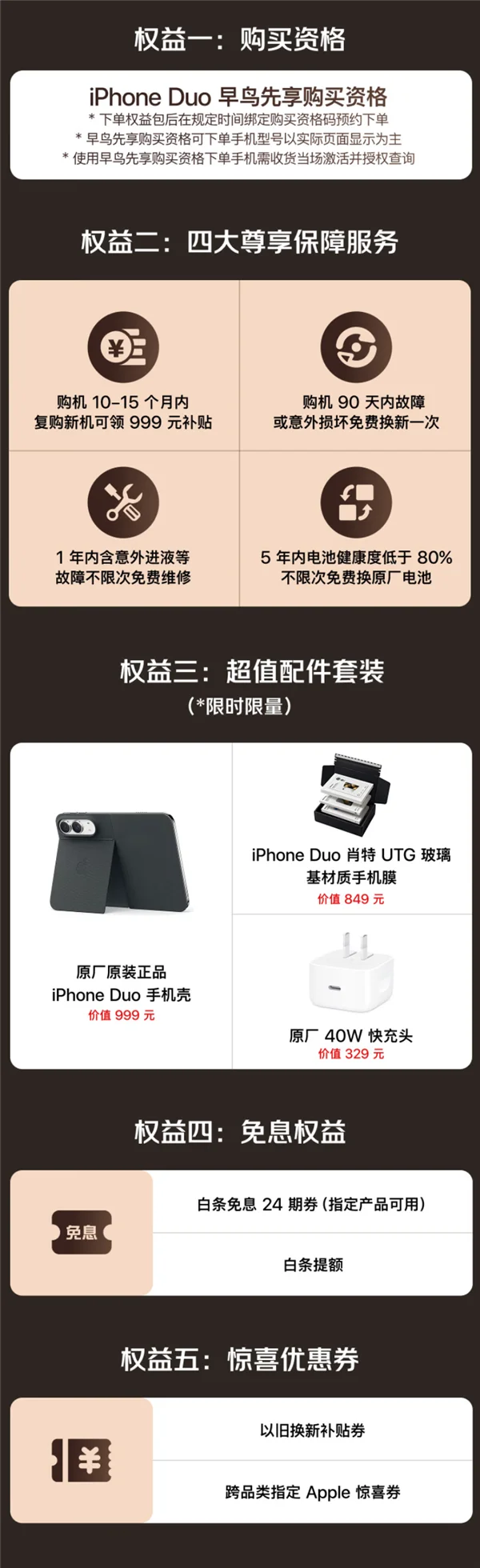京东权益包五项权益明细长图：权益一购买资格含四条规则，权益二四大尊享保障含 999 元换新补贴、90 天换新、1 年不限次维修、5 年电池免费换，权益三配件套装含手机壳 999 元、UTG 玻璃膜 849 元、40W 快充头 329 元，权益四白条免息 24 期，权益五以旧换新补贴券与 Apple 惊喜券