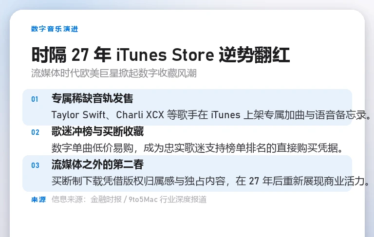 要点信息卡解析欧美流行歌手加曲发售带动 iTunes Store 逆势翻红现象