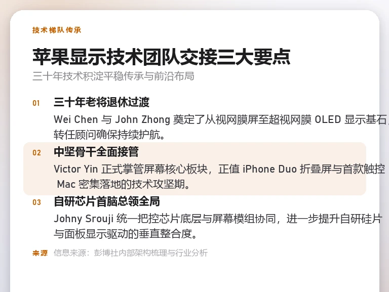 要点图表分析苹果显示团队在新老交替中的三大核心策略