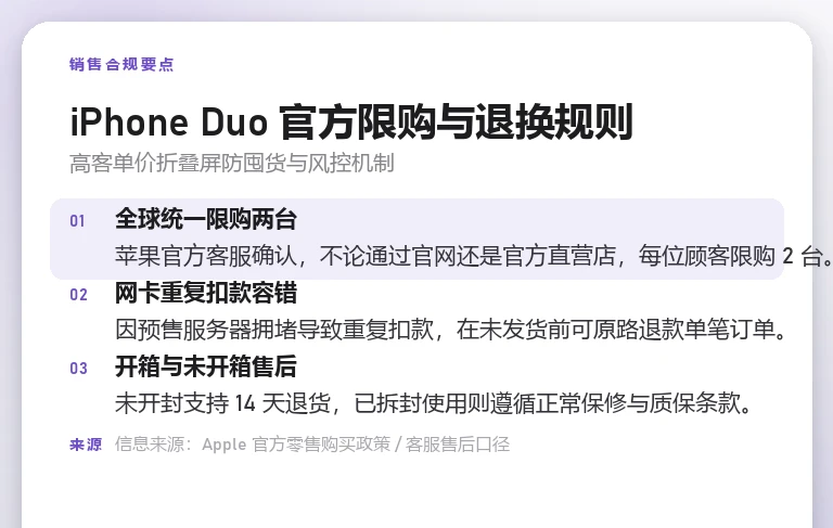 要点信息卡梳理苹果 iPhone Duo 全球限购两台与订单售后处理规则