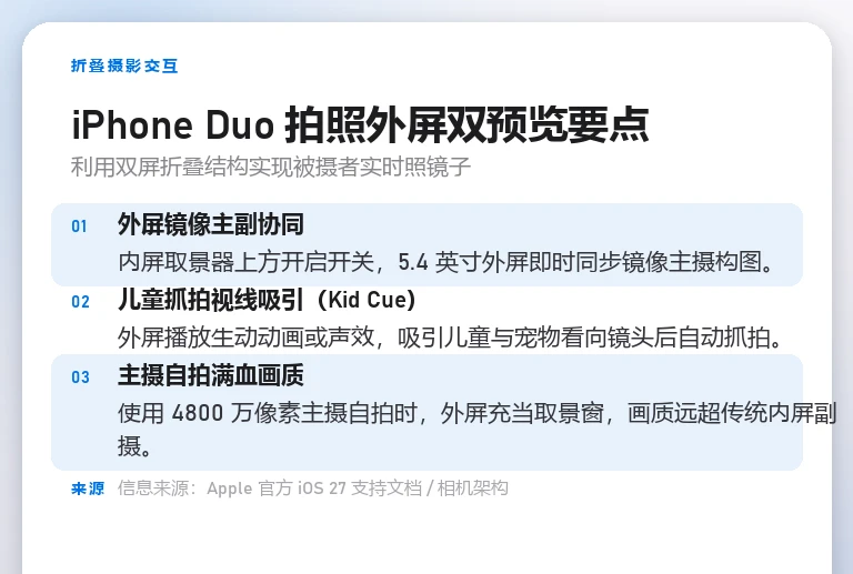 要点信息卡解析 iPhone Duo 拍照外屏双屏预览与实时构图协同机制