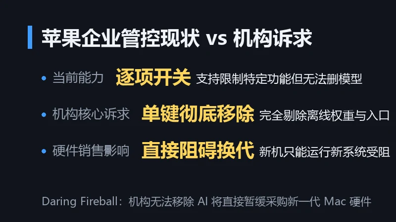 苹果企业管控现状对比机构诉求参数卡
