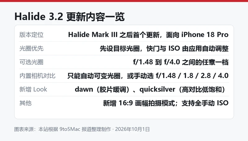 Halide 3.2 更新内容梳理