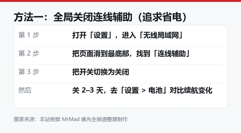 全局关闭连线辅助的三步操作信息卡