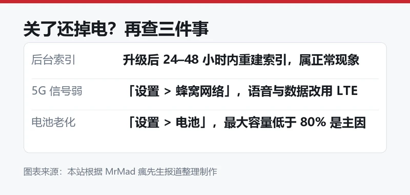 关掉连线辅助后仍掉电的三项排查信息卡