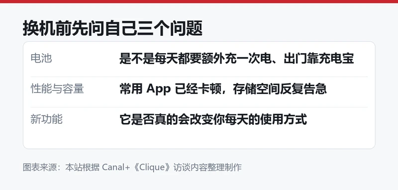 换机前先问自己三个问题的信息卡