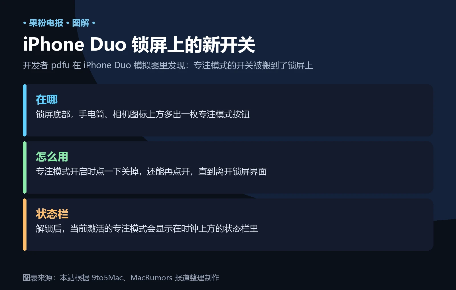 信息卡:iPhone Duo 锁屏新增专注模式开关
