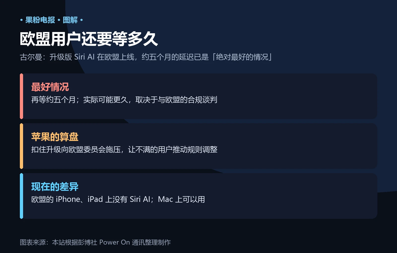 信息卡:欧盟用户等待升级版 Siri AI 的时间线