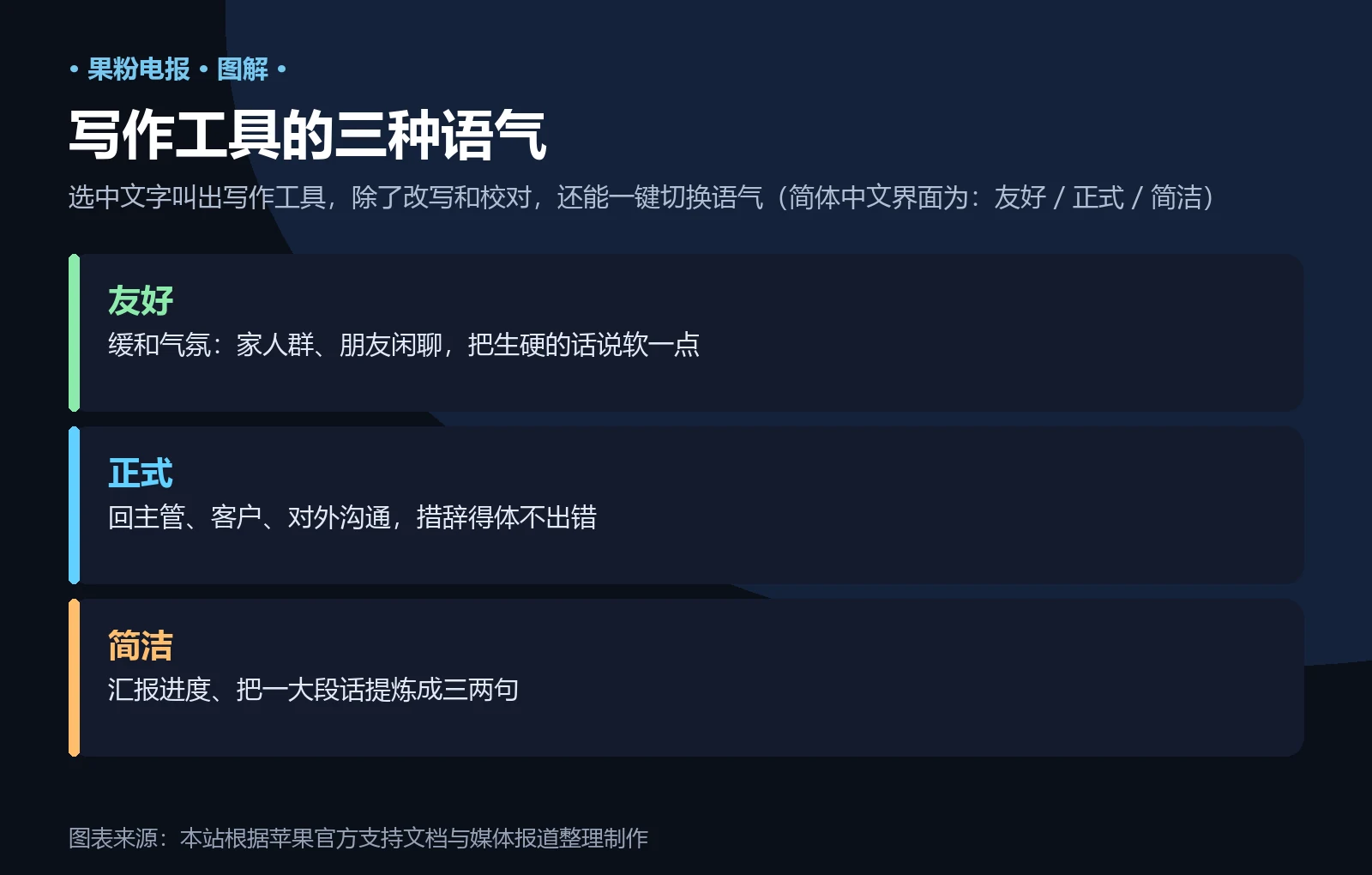 信息卡:写作工具的三种语气