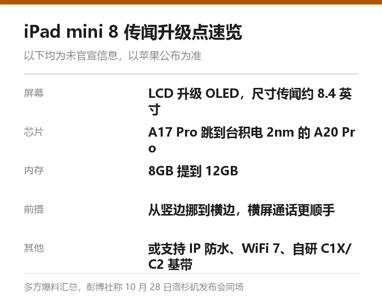 信息卡：iPad mini 8 传闻升级点，OLED 屏、A20 Pro 芯片、12GB 内存、横置前摄、IP 防水、Wi-Fi 7
