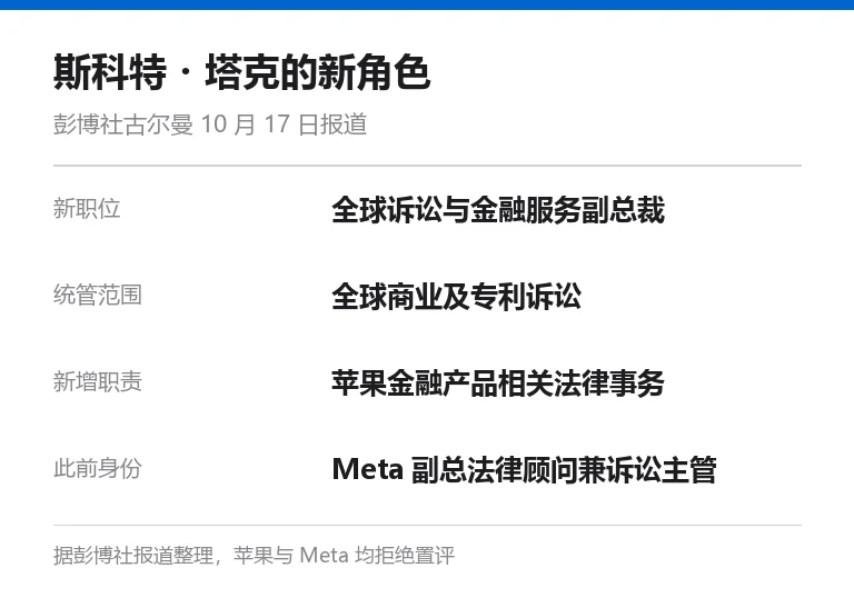 斯科特·塔克新职位信息卡:全球诉讼与金融服务副总裁