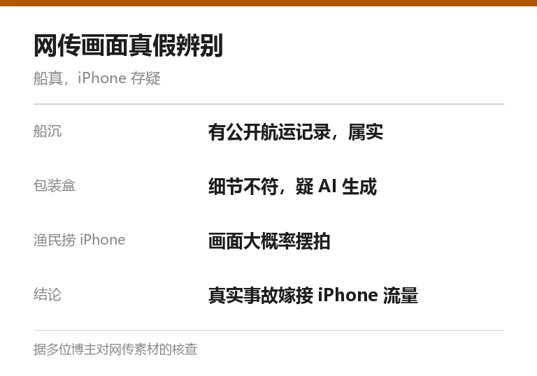 网传 iPhone 漂浮画面真假辨别要点