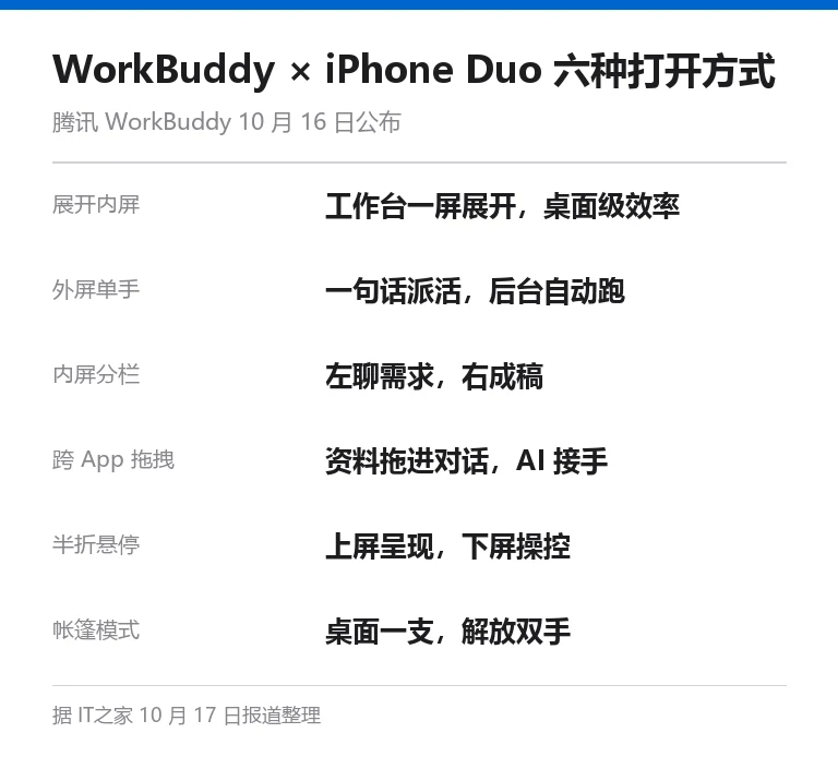 WorkBuddy 在 iPhone Duo 上的六种打开方式