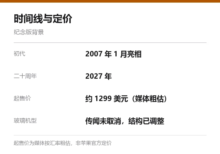 二十周年 iPhone 时间线与定价传闻