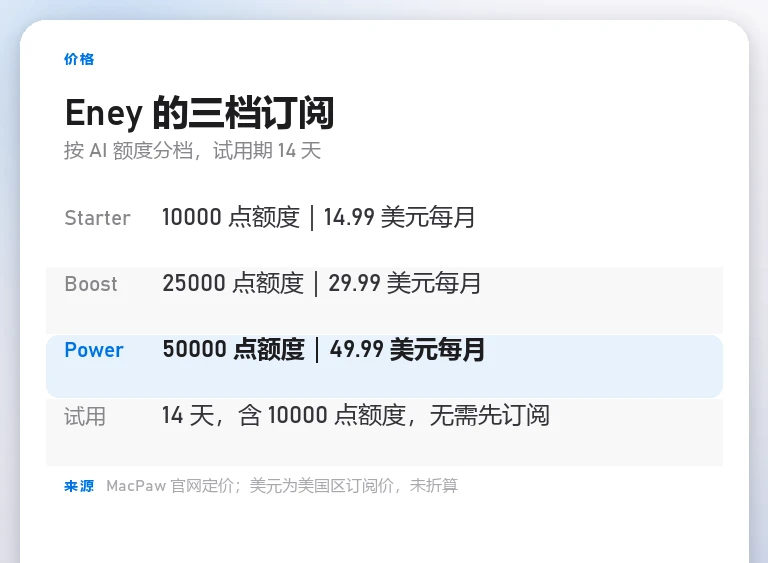 自制价格卡列出 Eney 三档订阅：Starter 10000 点 14.99 美元每月、Boost 25000 点 29.99 美元、Power 50000 点 49.99 美元