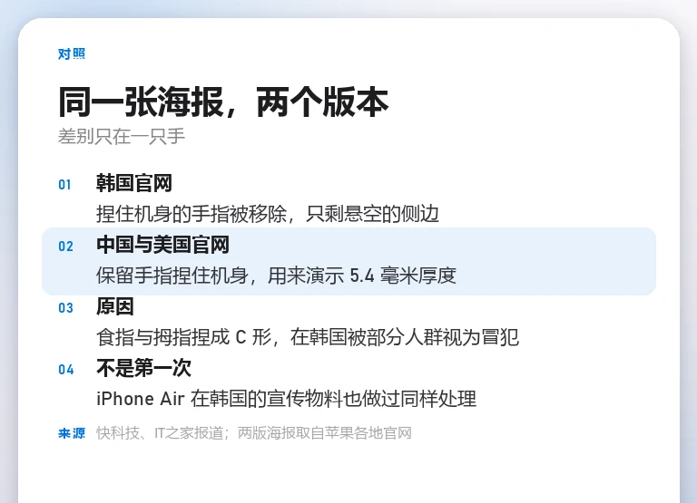 自制对照卡比较韩国官网与中国、美国官网的同一张海报,并解释 C 形手势争议与 iPhone Air 的先例