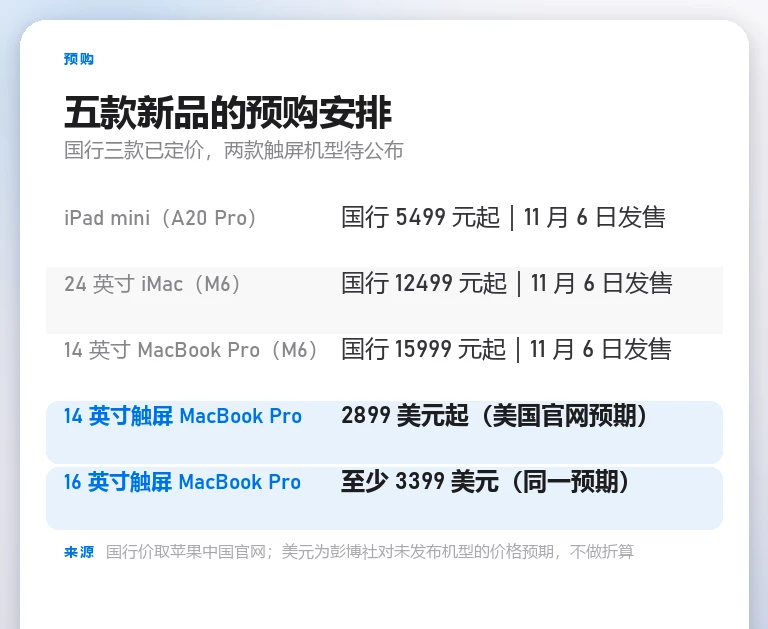 自制对照卡列出五款新品的国行起售价与发售日期,两款触屏机型只有美元预期价格