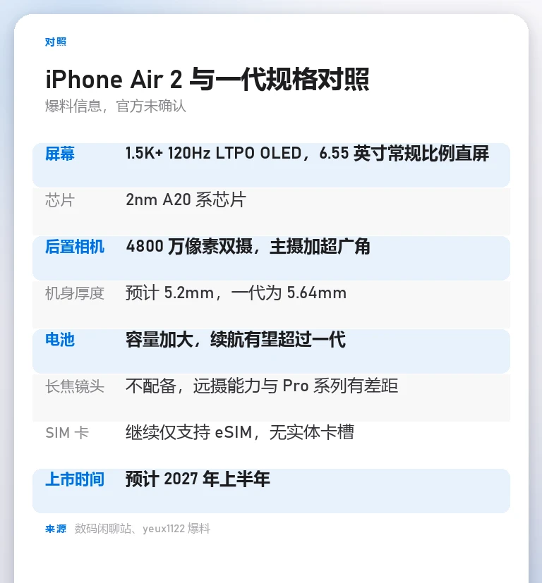iPhone Air 2 与一代规格对照信息卡