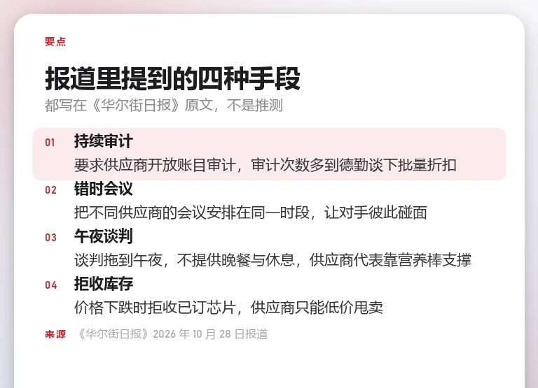 自制要点卡:持续审计、错时会议、午夜谈判、拒收库存四种采购手段的说明