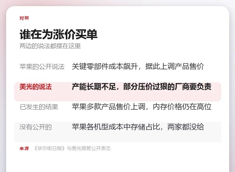 自制对照卡:苹果的公开说法、美光的说法、已发生的结果与两家都没有公开的成本占比