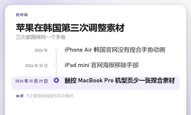 自制时间线卡:iPhone Air 韩国官网无捏合手势动画、iPad mini 官网海报移除手部、触屏 MacBook Pro 机型页少一张捏合素材