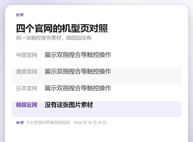 自制对照卡:中国、美国、日本三地官网展示双指捏合触控素材,韩国官网没有这张素材