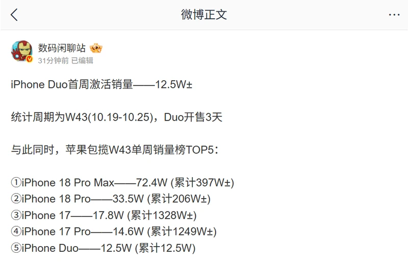 微博截图:数码闲聊站列出 iPhone Duo 首周激活 12.5 万台,以及 W43 单周销量榜前五与累计销量